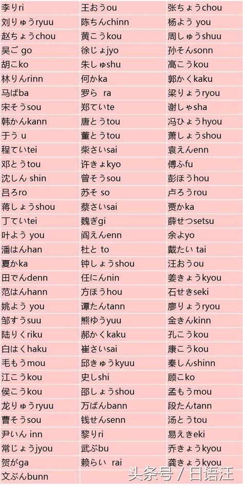 日文名字漢字|查自己的日本名字 